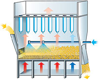 Principle of continuous fluid bed granulation in the Glatt fluid bed: Top Spray